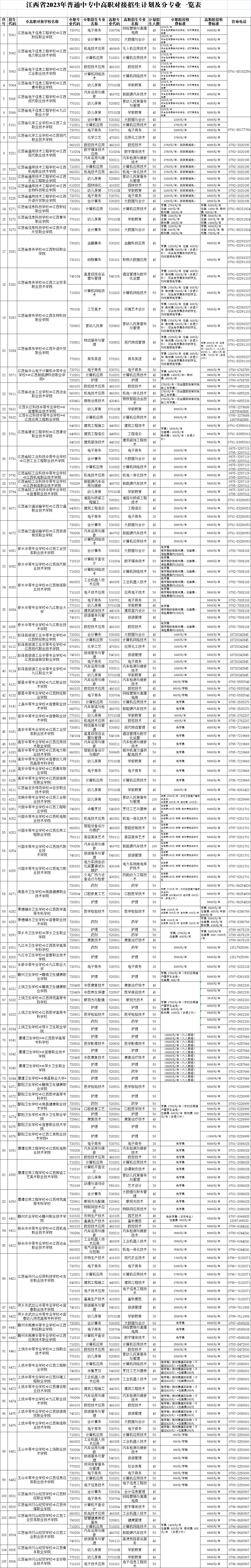 權(quán)威發(fā)布！江西省2023年非師范定向五年制高職（高專）和普通中專中高職對接志愿填報(bào)公告