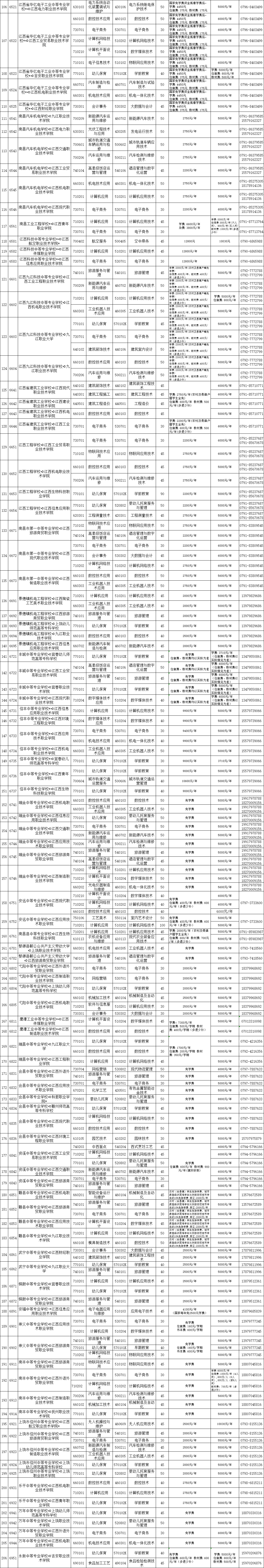 權(quán)威發(fā)布！江西省2023年非師范定向五年制高職（高專）和普通中專中高職對接志愿填報(bào)公告