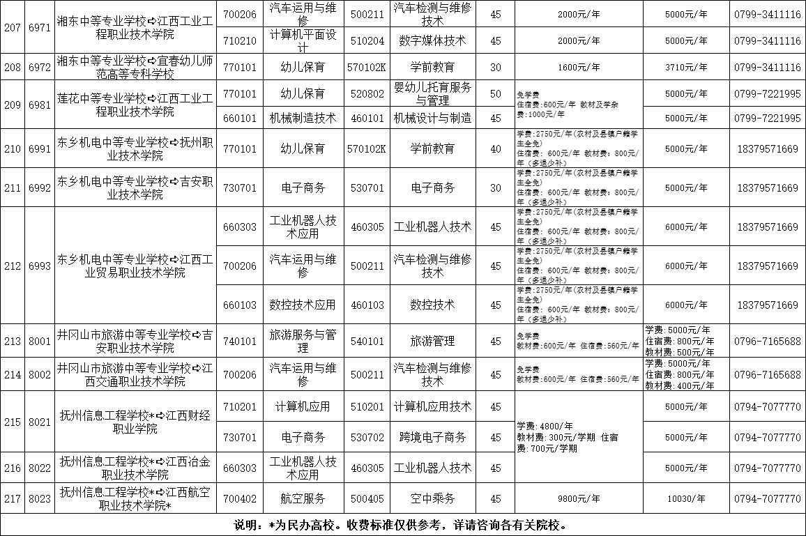 權(quán)威發(fā)布！江西省2023年非師范定向五年制高職（高專）和普通中專中高職對接志愿填報(bào)公告